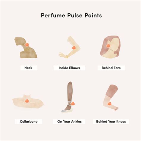 pulse points for perfume female